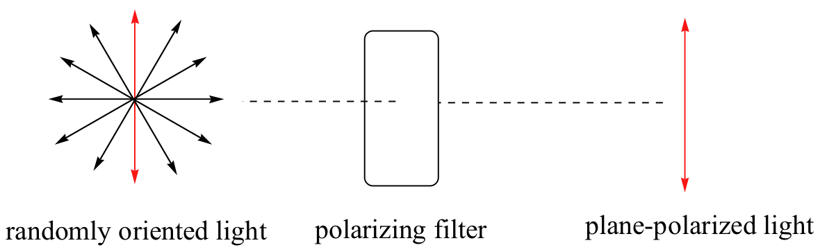 A polarizing filter is shown.